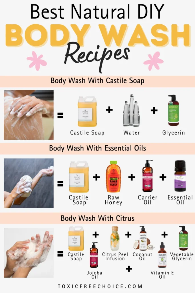 Text reading "best natural DIY body wash recipes" with 3 DIY body wash recipes with text and images of what ingredients to use.