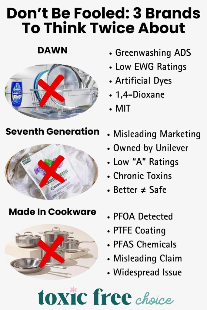 Graphic titled 'Don’t Be Fooled: 3 Brands To Think Twice About' showing Dawn, Seventh Generation, and Made In Cookware with red X marks. Lists concerns like greenwashing ads, low safety ratings, misleading marketing, toxins, PFOA, PTFE, and PFAS chemicals.