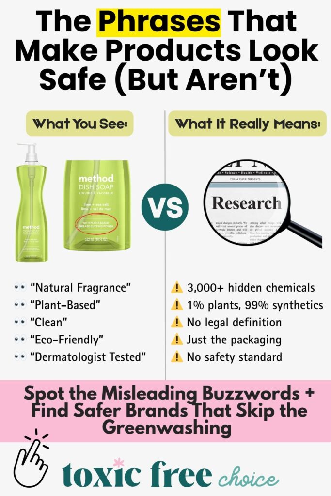 Graphic titled 'The Phrases That Make Products Look Safe (But Aren’t)' showing a Method dish soap bottle versus a magnifying glass over the word 'Research.' Lists misleading terms like 'Natural Fragrance,' 'Plant-Based,' 'Clean,' 'Eco-Friendly,' and 'Dermatologist Tested,' with explanations revealing hidden chemicals, vague definitions, and lack of safety standards.