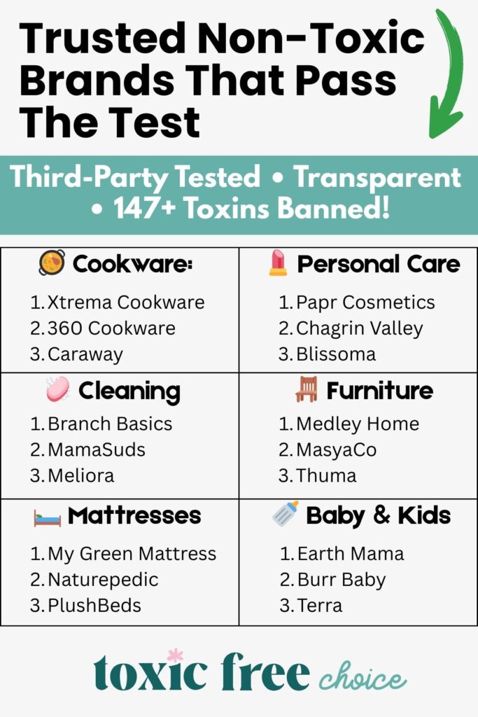 Graphic titled 'Trusted Non-Toxic Brands That Pass The Test' with a note saying 'Third-Party Tested • Transparent • 147+ Toxins Banned.' Lists top brands by category: Cookware (Xtrema Cookware, 360 Cookware, Caraway), Personal Care (Papr Cosmetics, Chagrin Valley, Blissoma), Cleaning (Branch Basics, MamaSuds, Meliora), Furniture (Medley Home, MasyaCo, Thuma), Mattresses (My Green Mattress, Naturepedic, PlushBeds), and Baby & Kids (Earth Mama, Burr Baby, Terra).