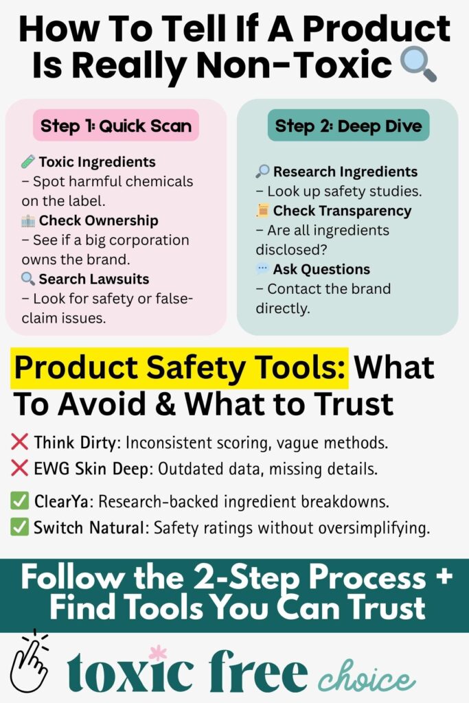 Graphic titled 'How To Tell If A Product Is Really Non-Toxic' showing two steps: Quick Scan (check for toxic ingredients, brand ownership, and lawsuits) and Deep Dive (research ingredients, check transparency, ask questions). Lists product safety tools to avoid (Think Dirty, EWG Skin Deep) and tools to trust (ClearYa, Switch Natural). Ends with the message 'Follow the 2-Step Process + Find Tools You Can Trust'.