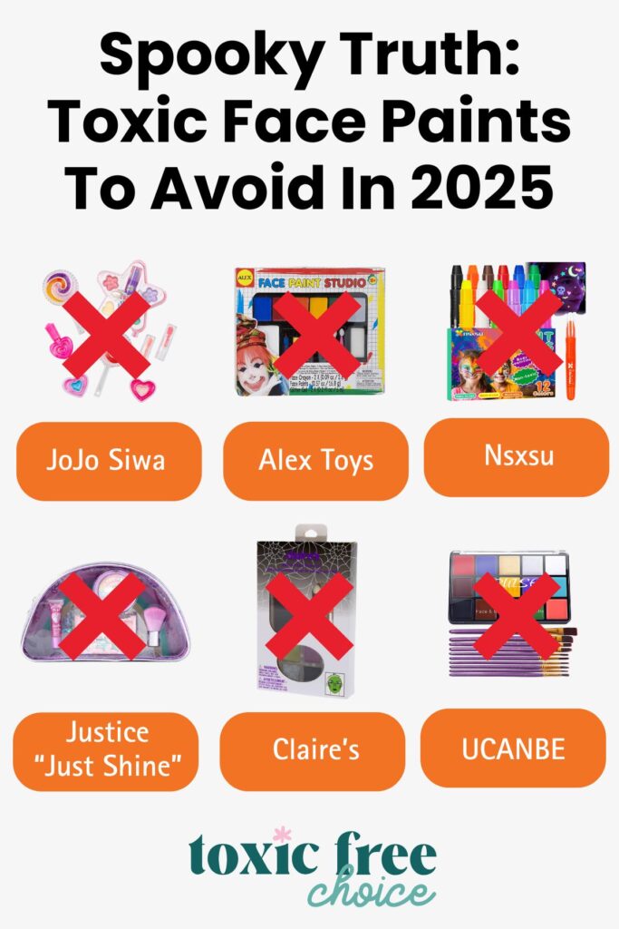 Image titled “Spooky Truth: Toxic Face Paints to Avoid in 2025” showing six Halloween face paint brands marked with red Xs. Brands listed include JoJo Siwa, Alex Toys, Nsxsu, Justice "Just Shine", Claire’s, and UCANBE. Promotes awareness of unsafe face paint products for kids.