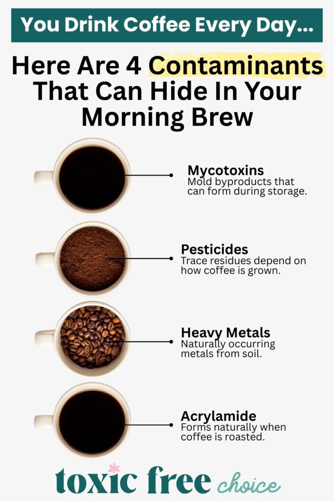 Infographic showing four common contaminants that can be found in coffee.